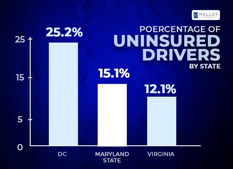 uninsured motorist accidents